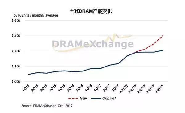 这两年内存条价格疯涨你知道吗插图1