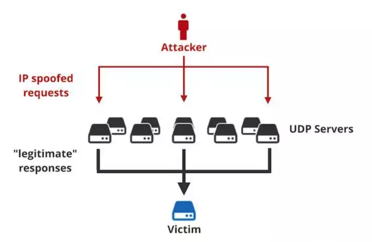 GitHub遭遇史上最严重DDos攻击，Memcached究竟是什么鬼？插图1