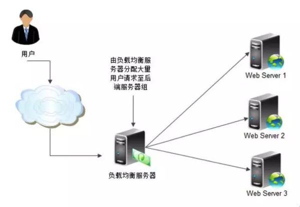 ddos攻击是什么 如何防御插图1