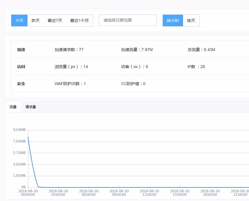 2018百度云加速新版功能升级介绍插图1