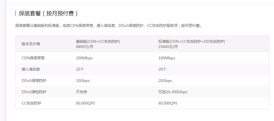 百度云加速是良心产品还是凉心产品插图2