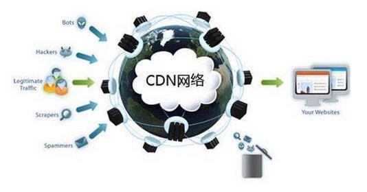 动态网站使用百度云加速CDN设置方法