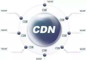 新型DDoS攻击或对使用了CDN的网站产生巨大威胁