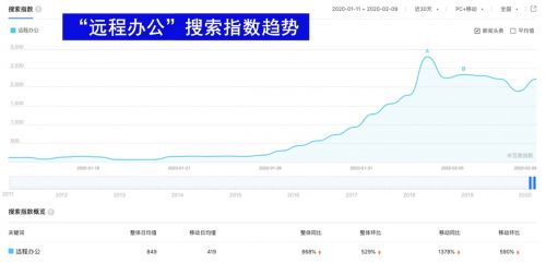 疫情来袭 工作被按下暂停键的大家都在搜什么？插图14