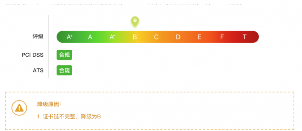 网站部署SSL提示缺少证书链的问题和解决办法插图