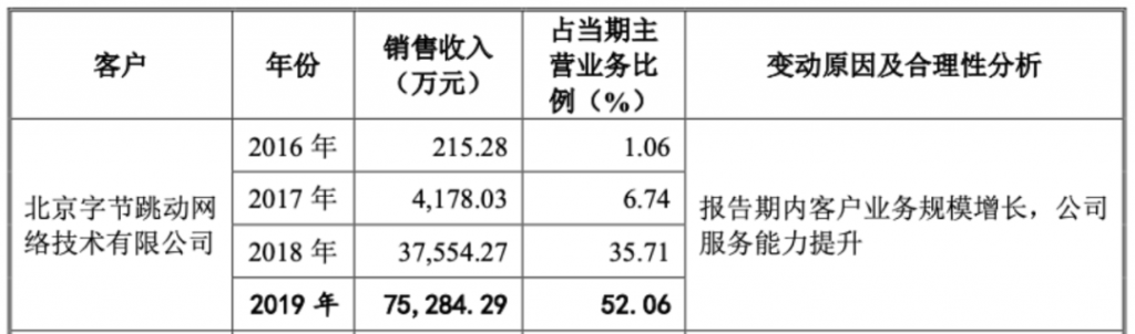 抖音公司也提供CDN服务了，自建节点已对外商用插图1