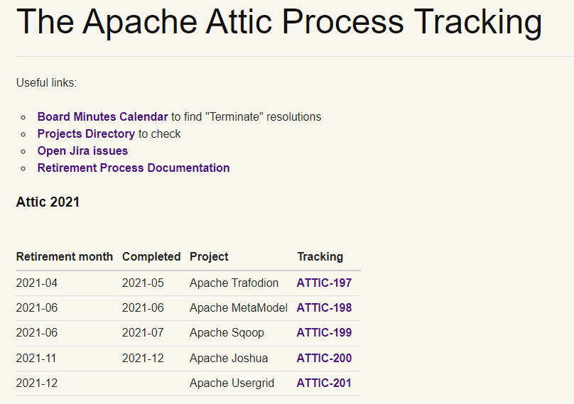 Hadoop 管理工具 Apache Ambari 无人愿意开发即将退役插图2