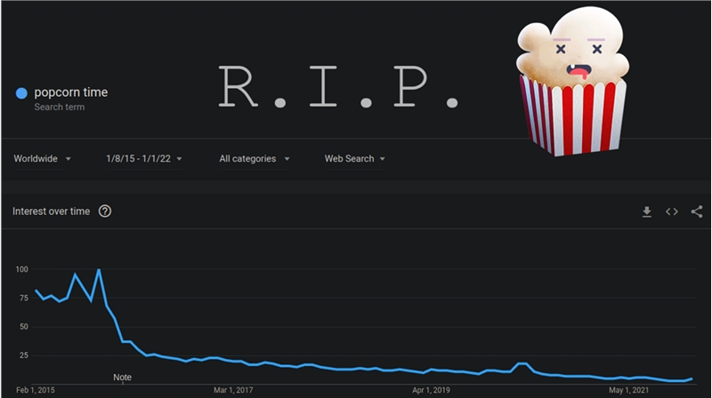 盗版软件Popcorn Time宣布关闭 曾是Netflix最大“竞争”对手