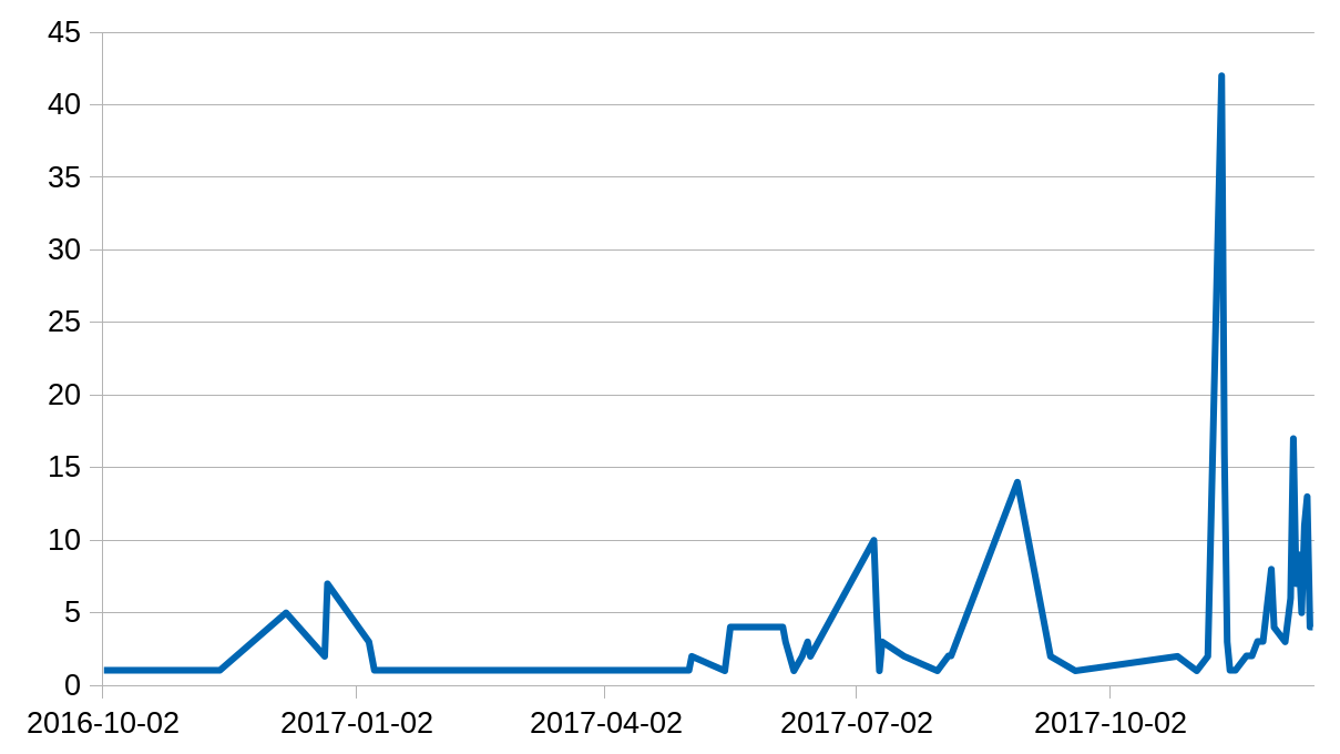 什么是加密货币 DDoS 攻击？如何防护加密货币 DDoS 攻击？插图