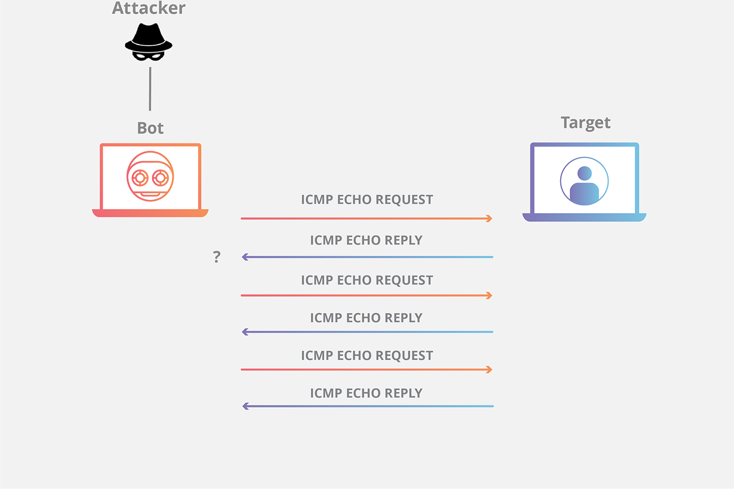 什么是ICMP？ICMP 如何运作？插图