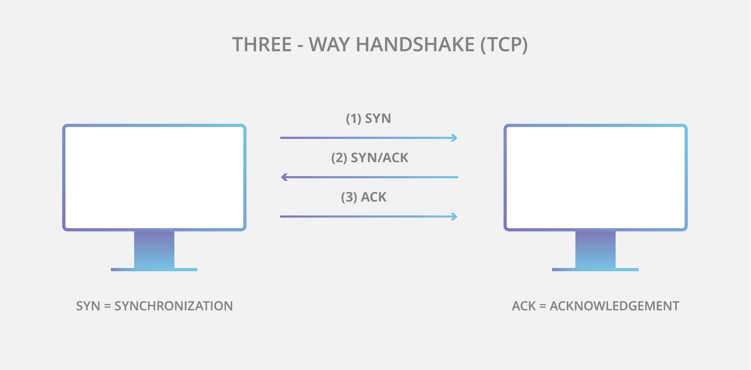 什么是 IP 和 TCP？插图