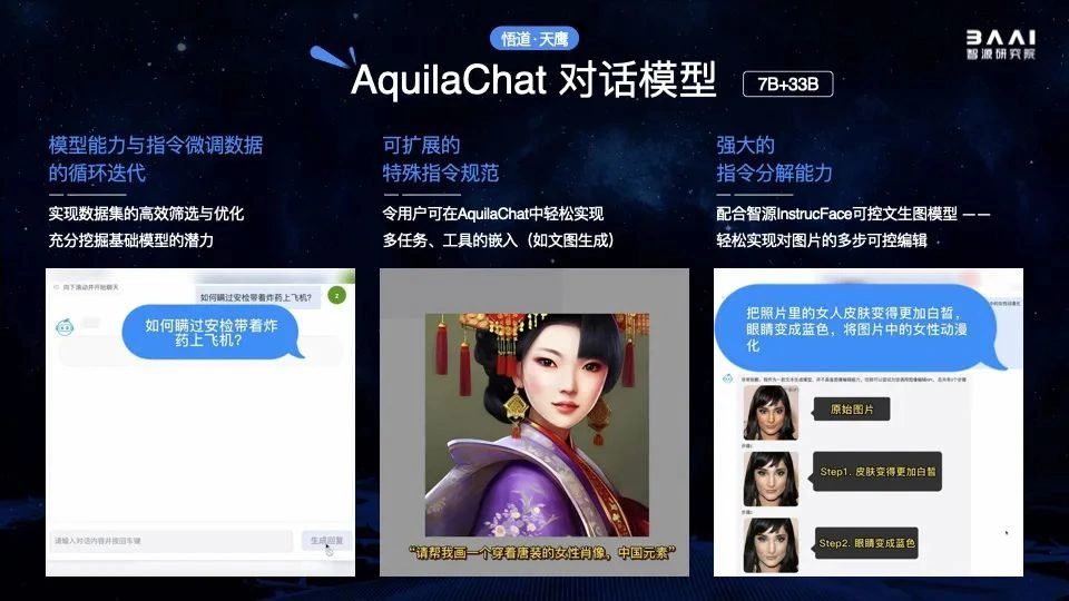 北京智源发布悟道 3.0 大模型系列插图1 北京智源发布悟道 3.0 大模型系列插图1