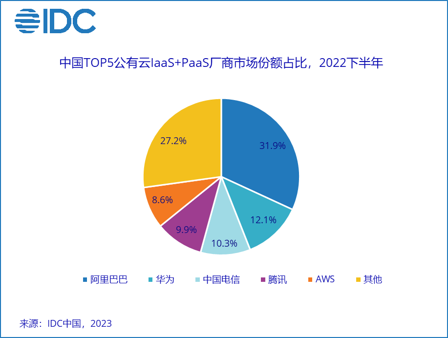 美国将限制中国用户使用：亚马逊、微软等云服务插图1