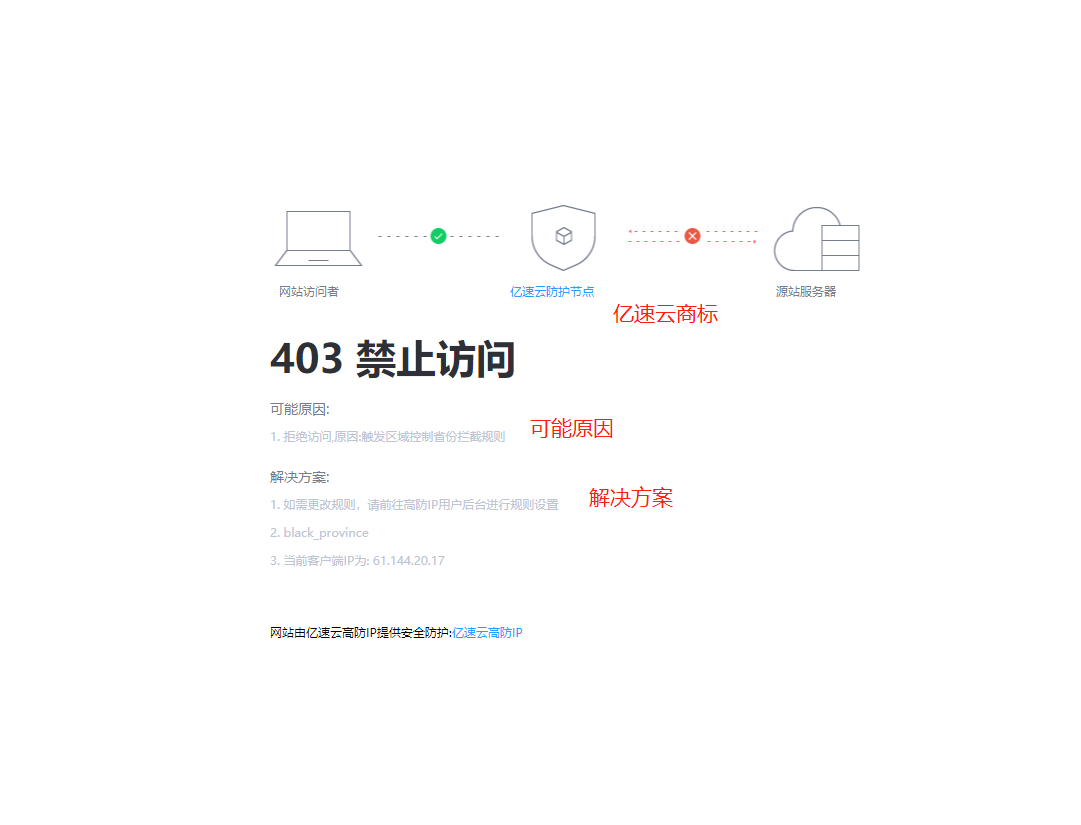 高防IP自定义错误页面的使用插图4