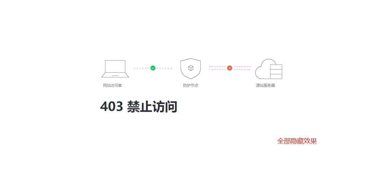 高防IP自定义错误页面的使用插图5