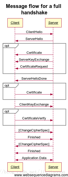 OpenSSL CCS 注入漏洞是什么 如何修复