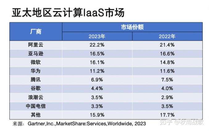 阿里云要撤出印度和澳大利亚市场了插图1