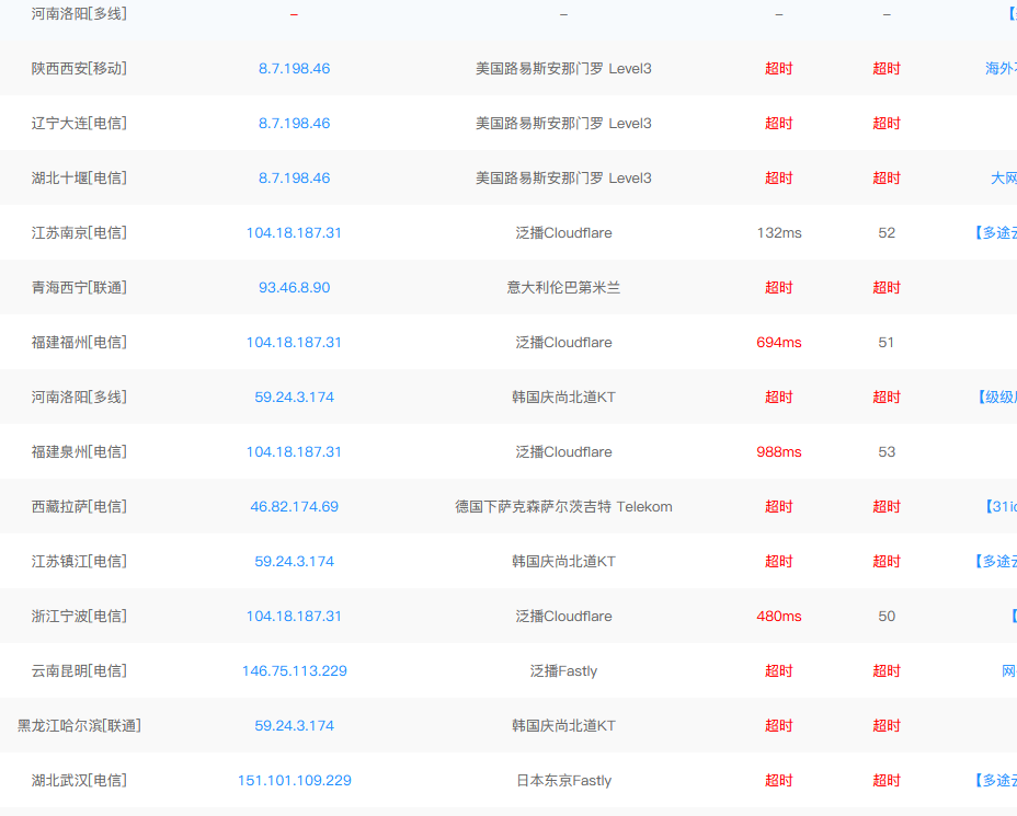 jsdelivr CDN已经被国内DNS污染插图1