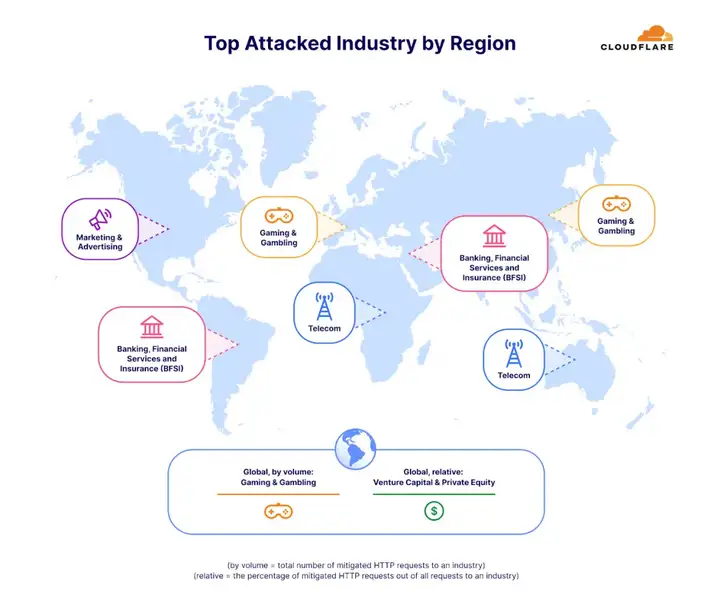 2024 年第二季度 DDoS 威胁趋势报告:中国是最大的被攻击国 阿根廷为最大攻击来源国插图9 2024 年第二季度 DDoS 威胁趋势报告:中国是最大的被攻击国 阿根廷为最大攻击来源国插图9