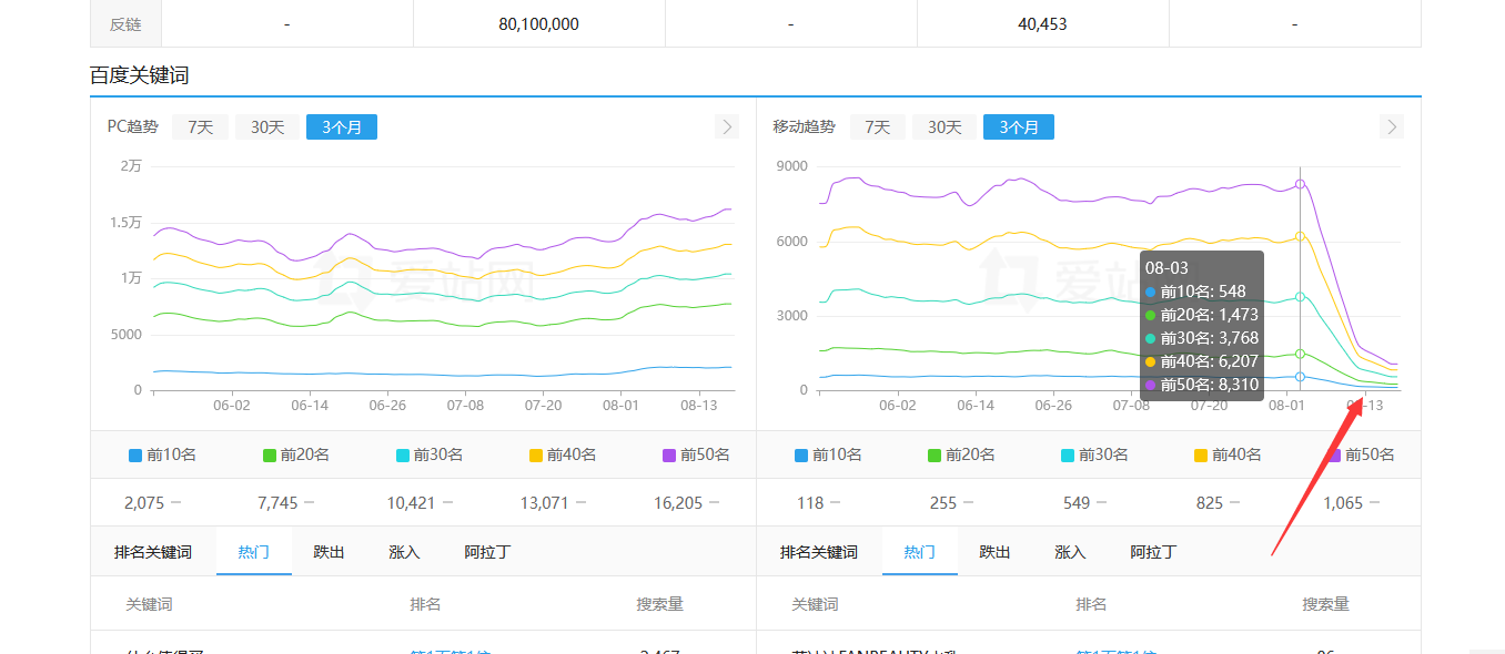 什么值得买网站被百度降权插图