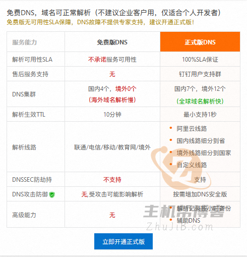 阿里云免费DNS不再支持海外解析 将影响海外访问网站插图1