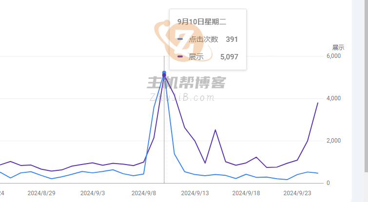 别研究百度搜索了 研究谷歌搜索吧插图1