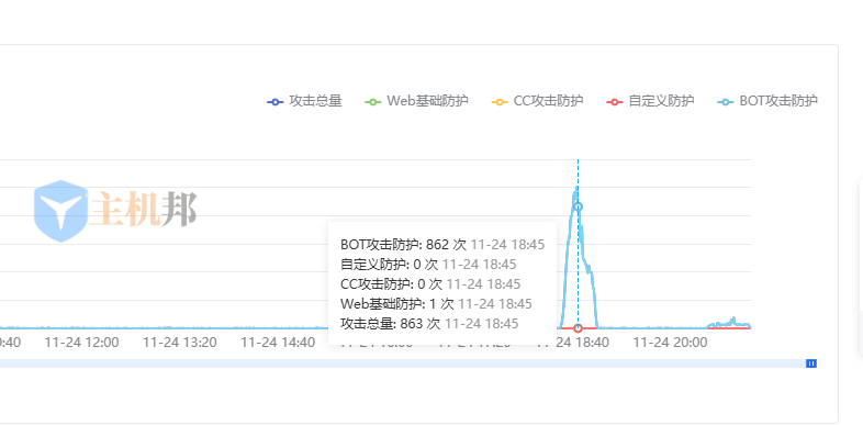 利用百度云防护拦截恶意爬虫请求网站插图4