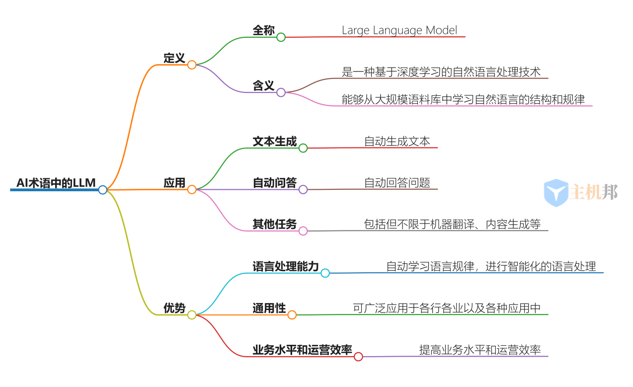 AI 术语中什么是LLM