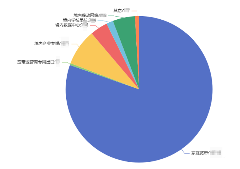 奇安信：超百万终端感染“幽灵插件”，黑客可操控搜索结果插图12