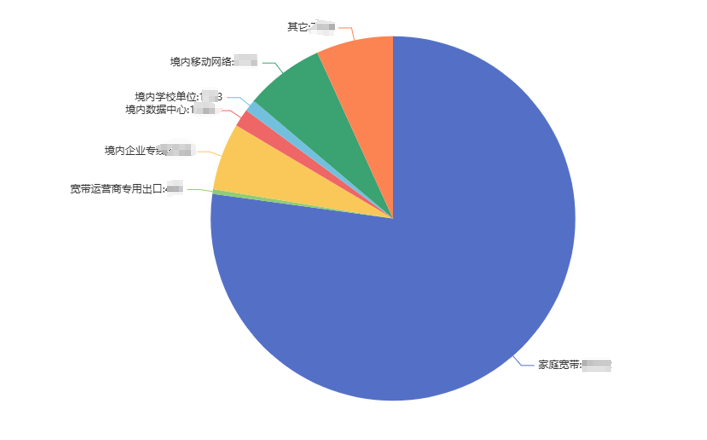 奇安信：超百万终端感染“幽灵插件”，黑客可操控搜索结果插图9