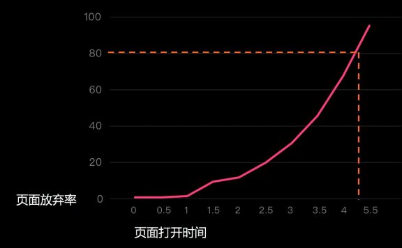 百度网站白皮书4.0网页秒开将有助于提升排名