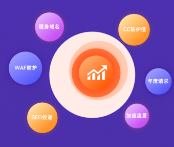 百度云加速2019年度盘点