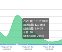 用百度云加速防不住DDoS?