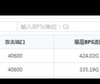 利用百度云加速企业版防御住峰值400G DDoS攻击的经历