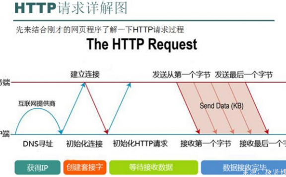 浏览器HTTP协议请求头信息解读