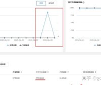 站长亲身经历：个人博客网站被恶意DDOS攻击