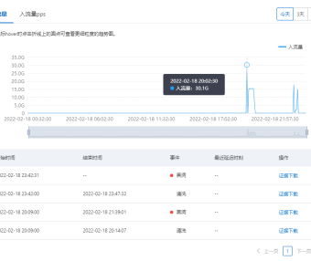 网络游戏被DDOS？防御300G DDOS攻击的经历！