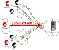 什么是大ddos?ddos一般攻击多长时间？