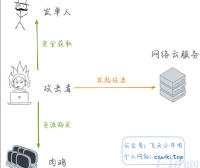 一文解读什么是ddos？ddos攻击的手段与有哪些防御方法