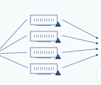 什么是 DDoS 攻击？DDoS 攻击的种类与DDoS 攻击的影响