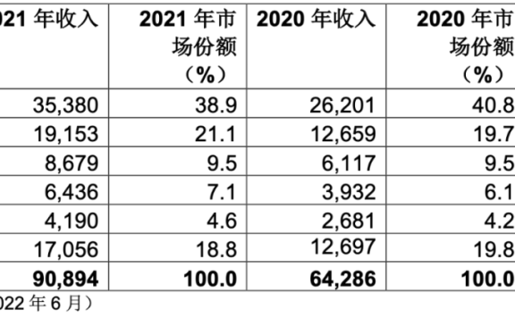 美国将限制中国用户使用：亚马逊、微软等云服务