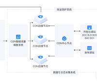 ddos攻击是无解的吗？