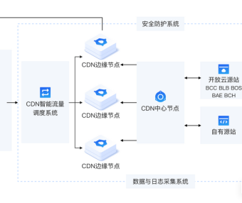 ddos攻击是无解的吗？