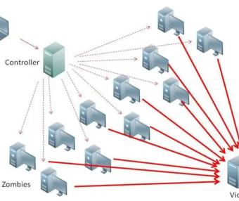 DDoS（分布式拒绝服务）攻击是无解的吗？