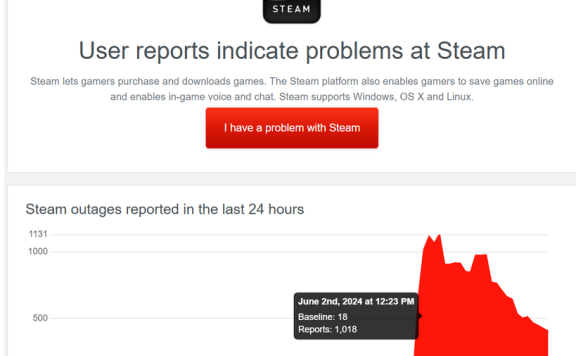 Steam 社区故障数小时